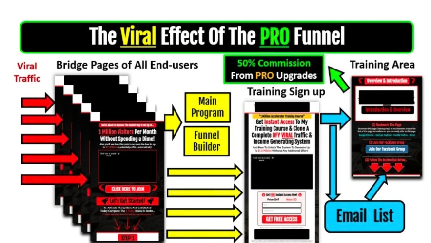 AI Income Engine PRO Review