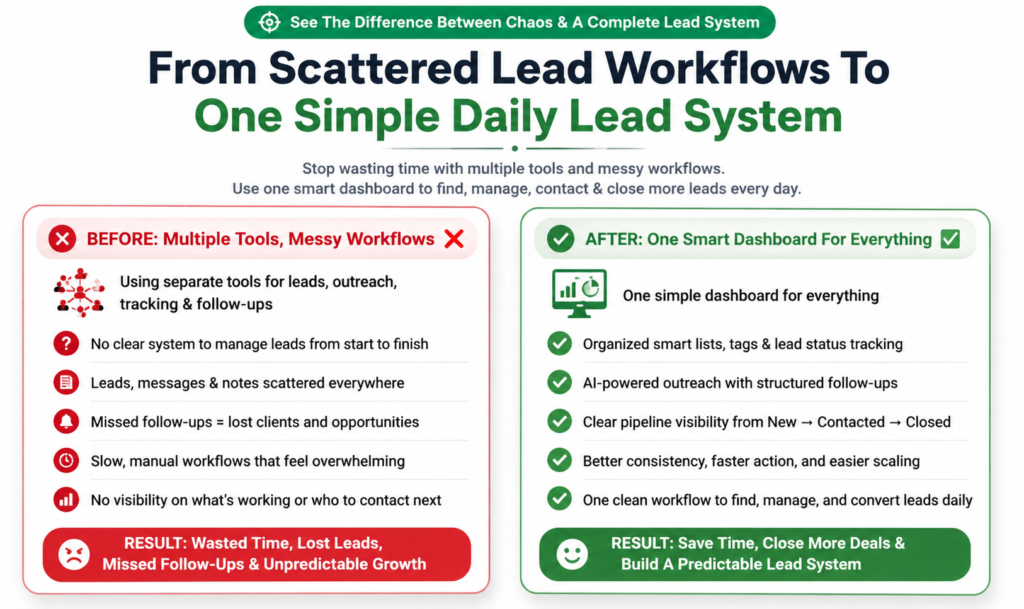 LeadsZora 2.0 Review