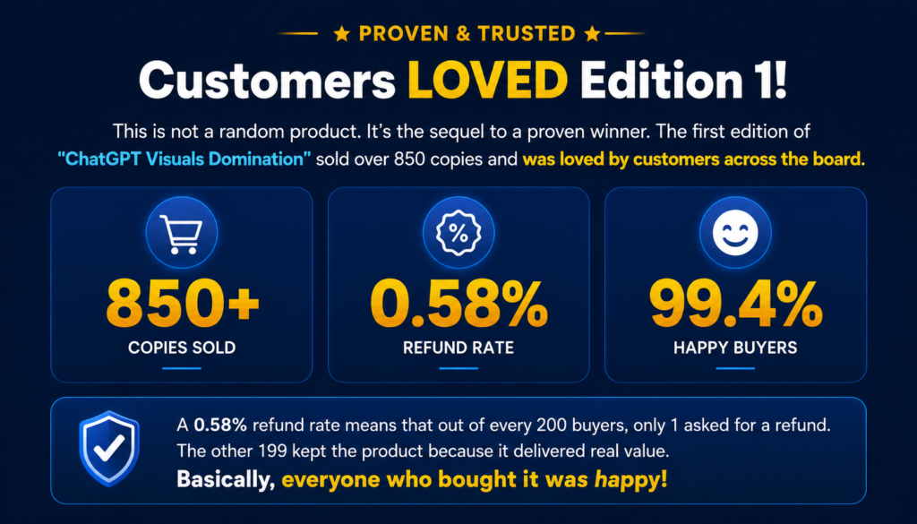 ChatGPT Visuals Domination 2.0 Review