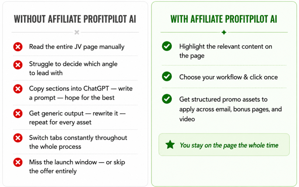 Affiliate ProfitPilot AI Review